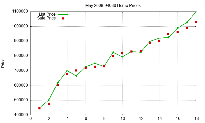 94086 Homes Just Sold 2008-05 94086 Homes Just Sold 2008-05