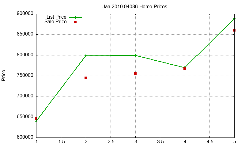 94086 Homes Just Sold 2010-01 94086 Homes Just Sold 2010-01