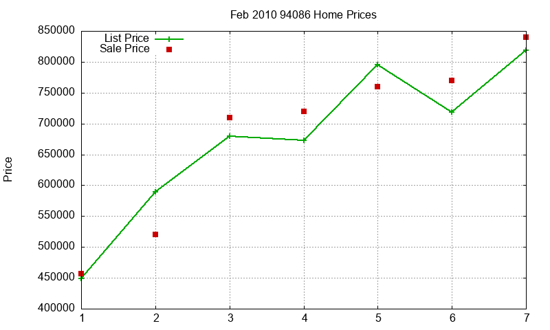 94086 Homes Just Sold 2010-02 94086 Homes Just Sold 2010-02
