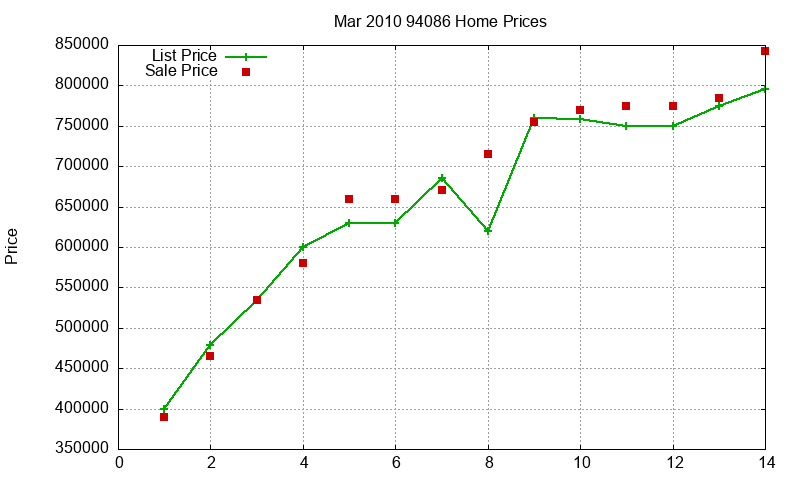 94086 Homes Just Sold 2010-03 94086 Homes Just Sold 2010-03
