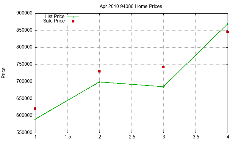 94086 Homes Just Sold 2010-04 94086 Homes Just Sold 2010-04