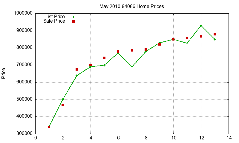 94086 Homes Just Sold 2010-05 94086 Homes Just Sold 2010-05