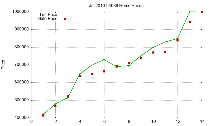 94086 Homes Just Sold 2010-07 94086 Homes Just Sold 2010-07