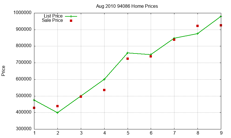 94086 Homes Just Sold 2010-08 94086 Homes Just Sold 2010-08