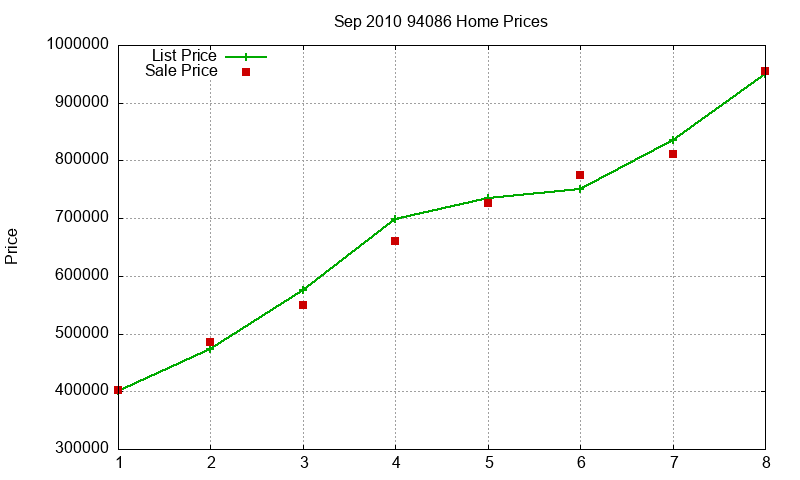 94086 Homes Just Sold 2010-09 94086 Homes Just Sold 2010-09