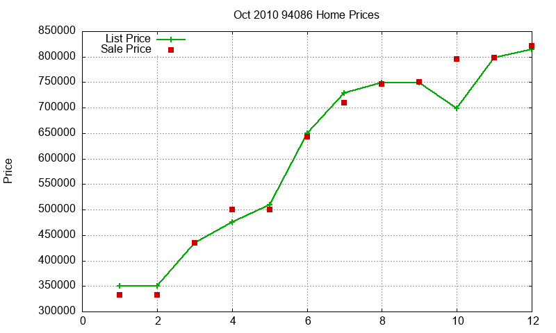 94086 Homes Just Sold 2010-10 94086 Homes Just Sold 2010-10