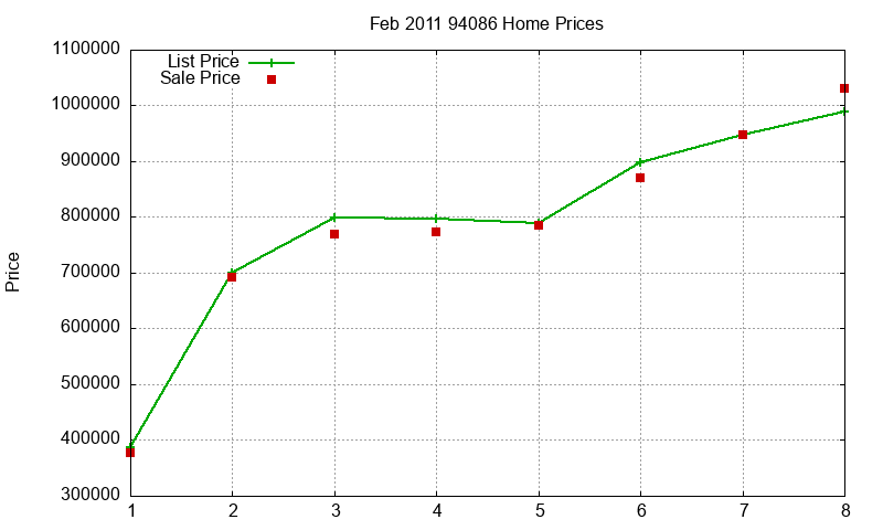 94086 Homes Just Sold 2011-02 94086 Homes Just Sold 2011-02