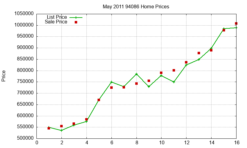 94086 Homes Just Sold 2011-05 94086 Homes Just Sold 2011-05