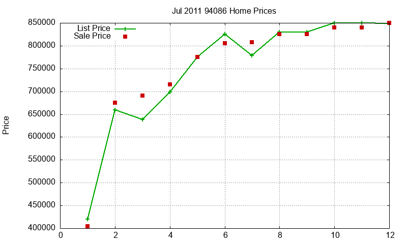 94086 Homes Just Sold 2011-07 94086 Homes Just Sold 2011-07