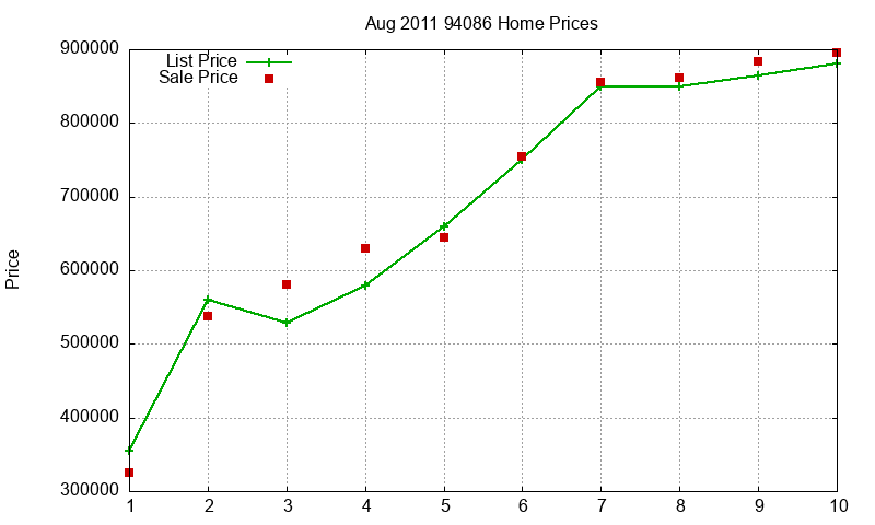 94086 Homes Just Sold 2011-08 94086 Homes Just Sold 2011-08