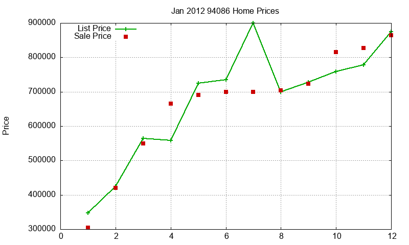94086 Homes Just Sold 2012-01 94086 Homes Just Sold 2012-01