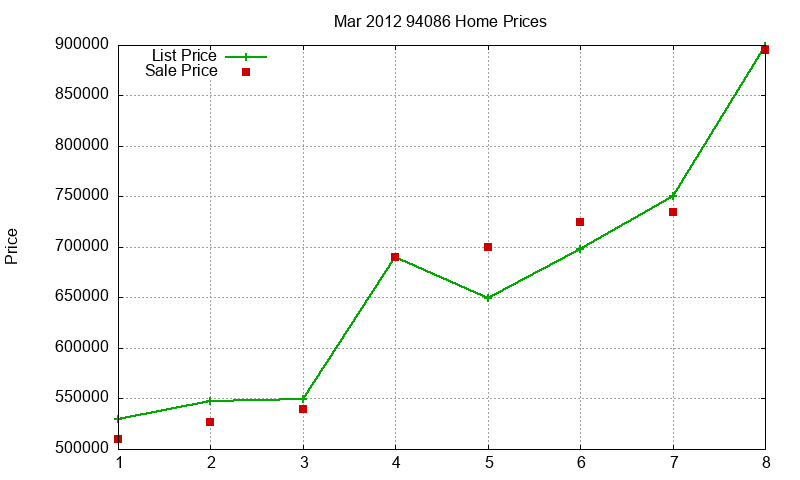 94086 Homes Just Sold 2012-03 94086 Homes Just Sold 2012-03