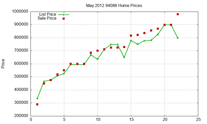 94086 Homes Just Sold 2012-05 94086 Homes Just Sold 2012-05