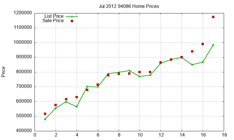 94086 Homes Just Sold 2012-07 94086 Homes Just Sold 2012-07