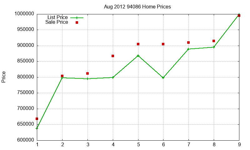 94086 Homes Just Sold 2012-08 94086 Homes Just Sold 2012-08