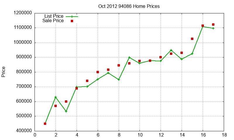 94086 Homes Just Sold 2012-10 94086 Homes Just Sold 2012-10