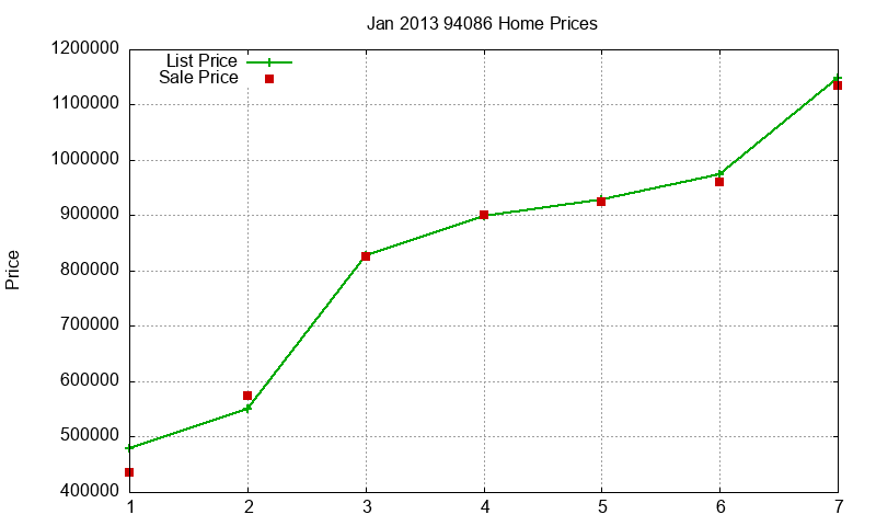 94086 Homes Just Sold 2013-01 94086 Homes Just Sold 2013-01