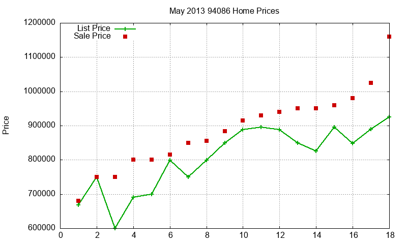 94086 Homes Just Sold 2013-05 94086 Homes Just Sold 2013-05