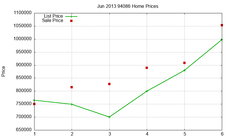 94086 Homes Just Sold 2013-06 94086 Homes Just Sold 2013-06