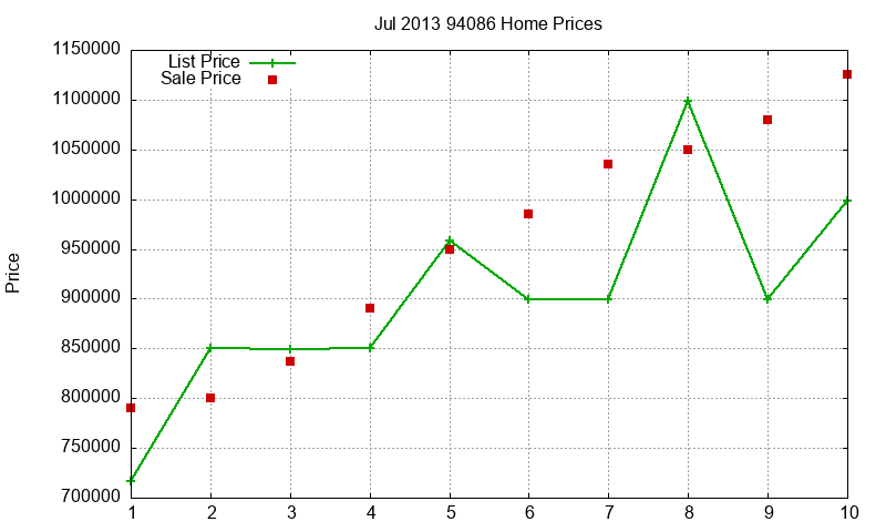 94086 Homes Just Sold 2013-07 94086 Homes Just Sold 2013-07