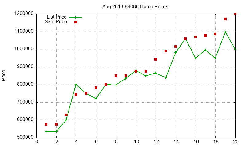 94086 Homes Just Sold 2013-08 94086 Homes Just Sold 2013-08
