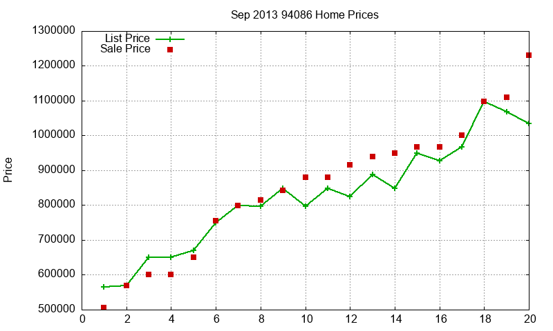 94086 Homes Just Sold 2013-09 94086 Homes Just Sold 2013-09