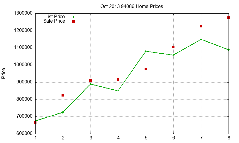 94086 Homes Just Sold 2013-10 94086 Homes Just Sold 2013-10