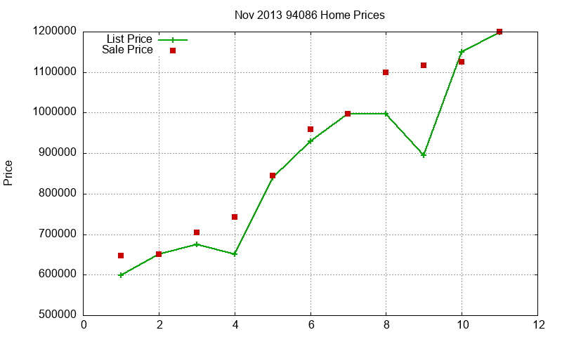 94086 Homes Just Sold 2013-11