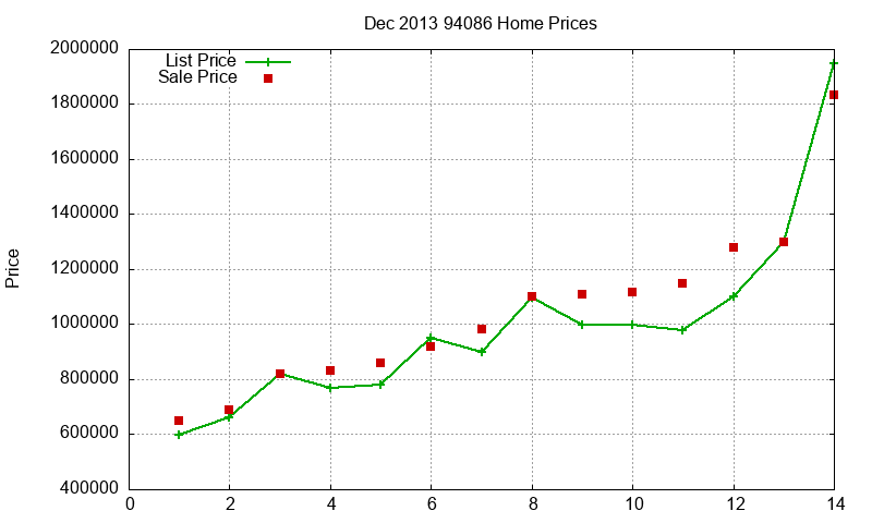 94086 Homes Just Sold 2013-12 94086 Homes Just Sold 2013-12
