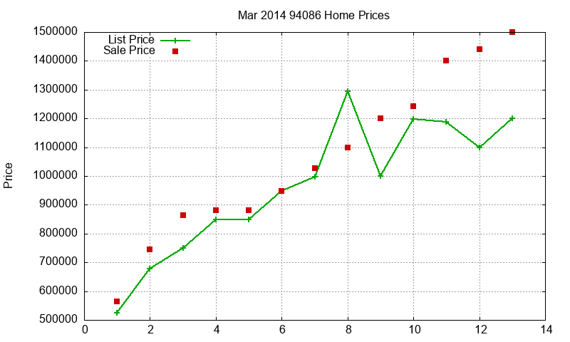94086 Homes Just Sold 2014-03 94086 Homes Just Sold 2014-03