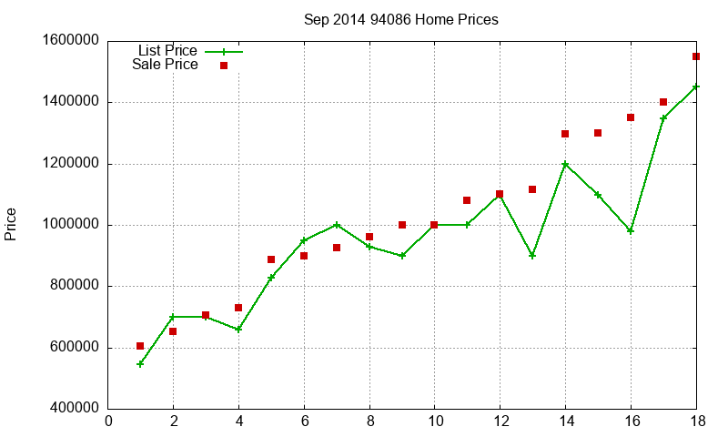 94086 Homes Just Sold 2014-09
