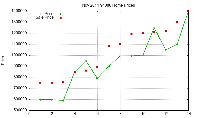 94086 Homes Just Sold 2014-11 94086 Homes Just Sold 2014-11