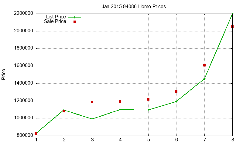 94086 Homes Just Sold 2015-01 94086 Homes Just Sold 2015-01