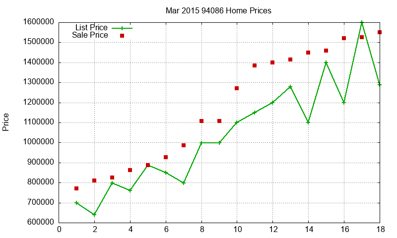 94086 Homes Just Sold 2015-03 94086 Homes Just Sold 2015-03