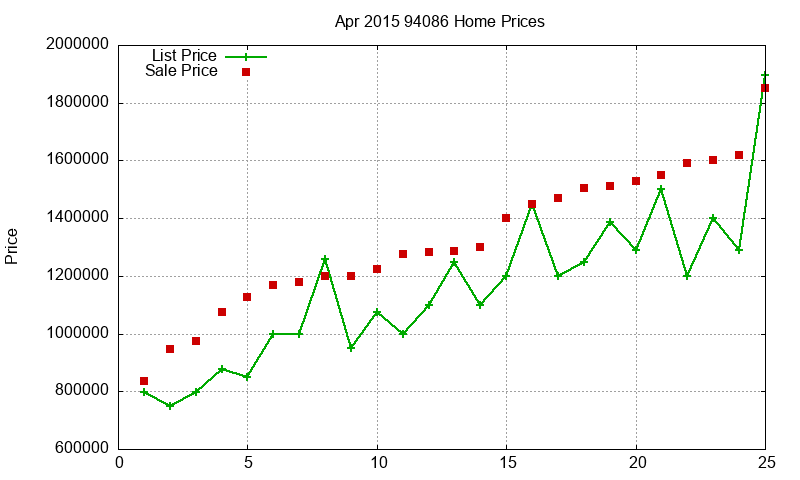 94086 Homes Just Sold 2015-04 94086 Homes Just Sold 2015-04