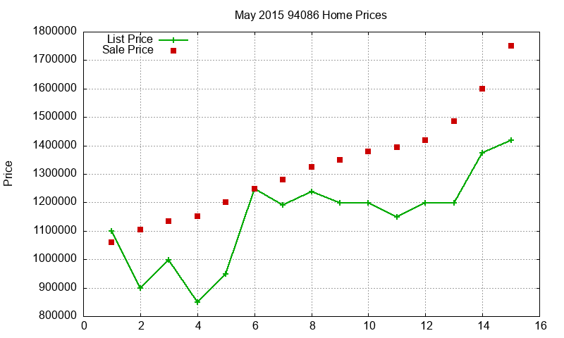 94086 Homes Just Sold 2015-05 94086 Homes Just Sold 2015-05