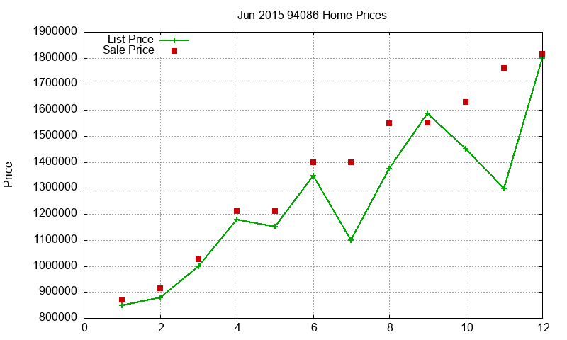 94086 Homes Just Sold 2015-06 94086 Homes Just Sold 2015-06