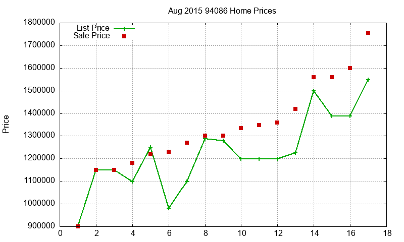 94086 Homes Just Sold 2015-08 94086 Homes Just Sold 2015-08