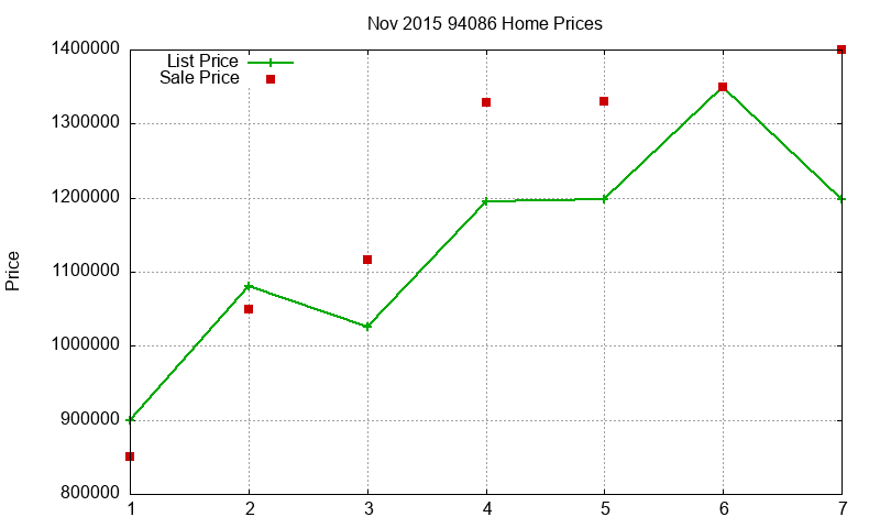 94086 Homes Just Sold 2015-11 94086 Homes Just Sold 2015-11