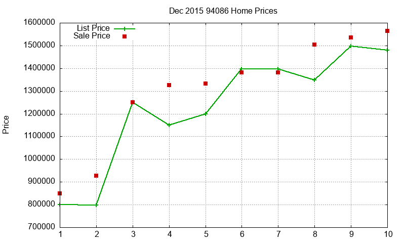 94086 Homes Just Sold 2015-12 94086 Homes Just Sold 2015-12