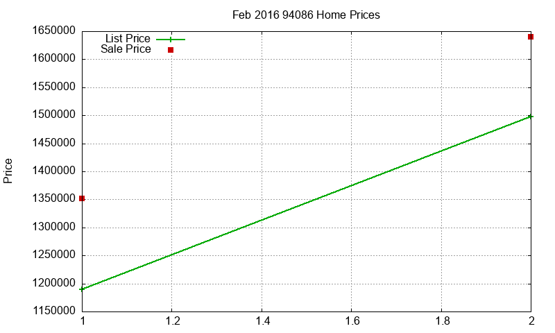 94086 Homes Just Sold 2016-02 94086 Homes Just Sold 2016-02