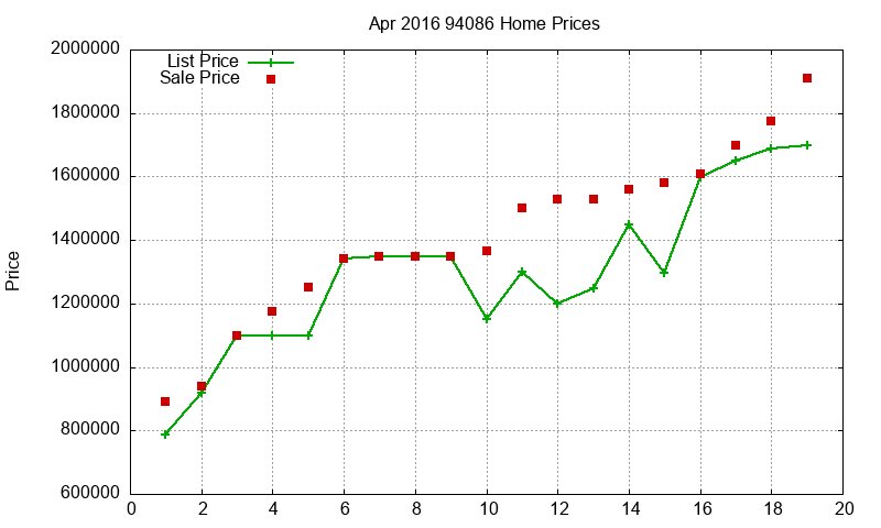 94086 Homes Just Sold 2016-04 94086 Homes Just Sold 2016-04