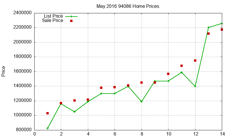 94086 Homes Just Sold 2016-05 94086 Homes Just Sold 2016-05