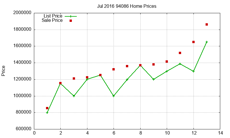 94086 Homes Just Sold 2016-07 94086 Homes Just Sold 2016-07