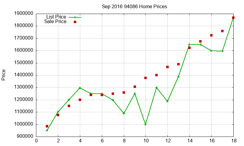 94086 Homes Just Sold 2016-09 94086 Homes Just Sold 2016-09