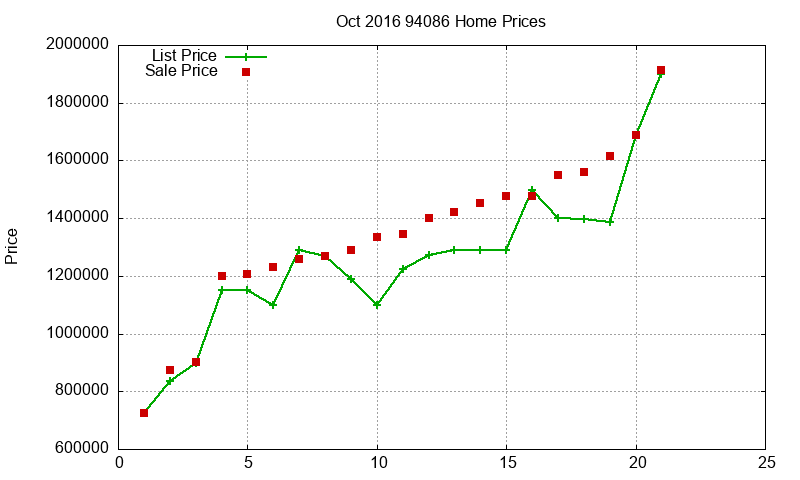 94086 Homes Just Sold 2016-10 94086 Homes Just Sold 2016-10