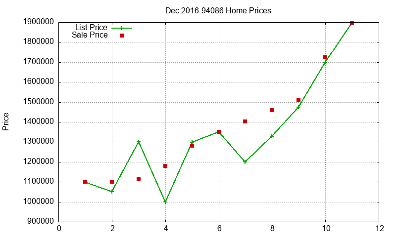94086 Homes Just Sold 2016-12