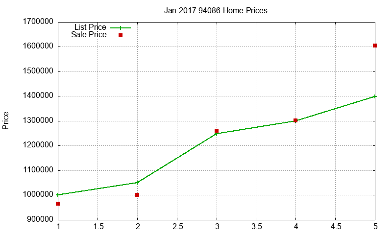 94086 Homes Just Sold 2017-01 94086 Homes Just Sold 2017-01