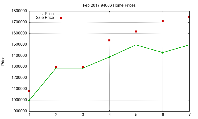 94086 Homes Just Sold 2017-02 94086 Homes Just Sold 2017-02