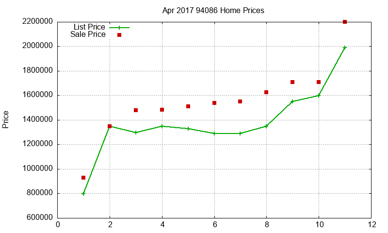 94086 Homes Just Sold 2017-04 94086 Homes Just Sold 2017-04